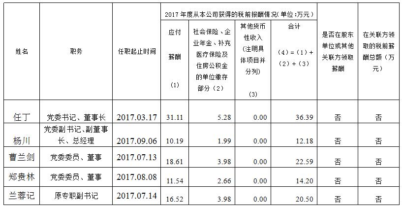 xcsports集团总部薪酬公示（2017年度）